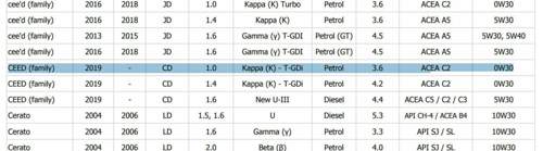 Kia-datenblatt-webseite