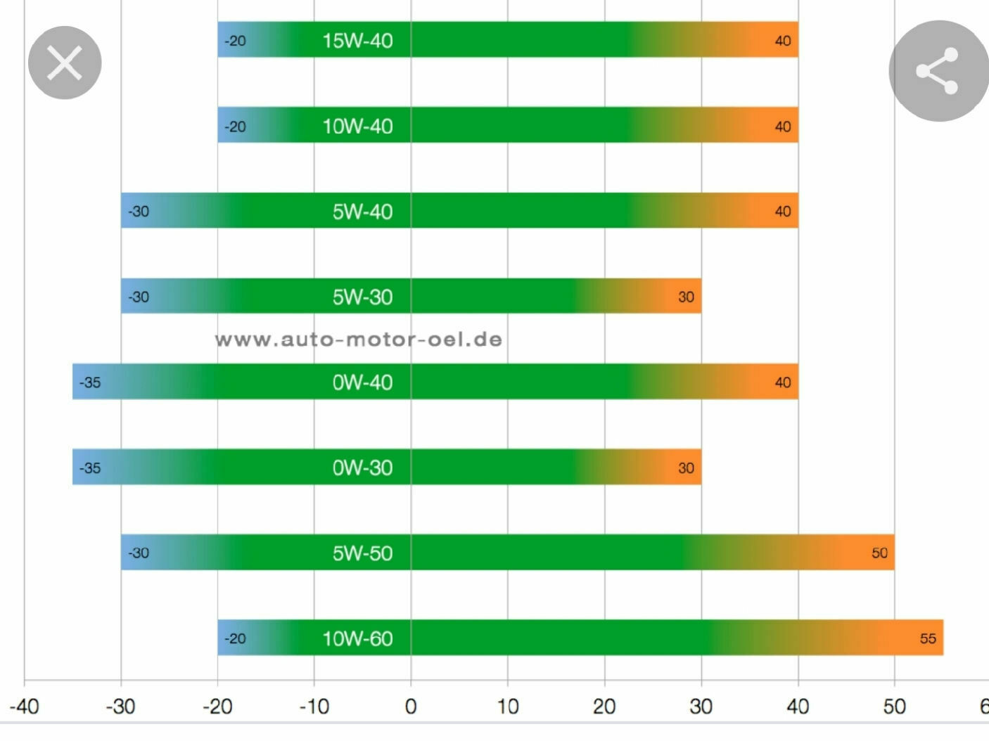 Welches Öl für Diesel Motoren Stand 2020