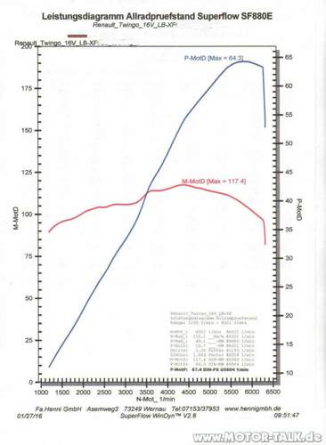 Diagramm-twingo-1