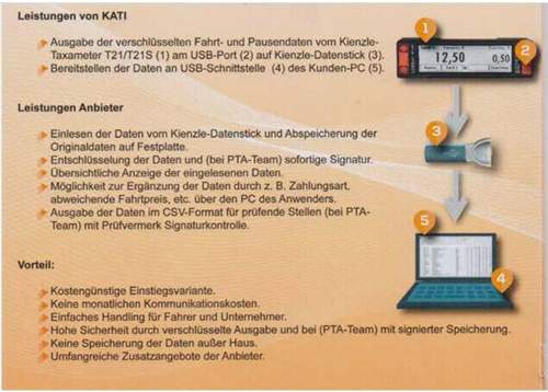 Kati