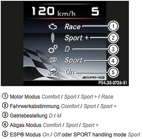 AMG Dynamic Select
