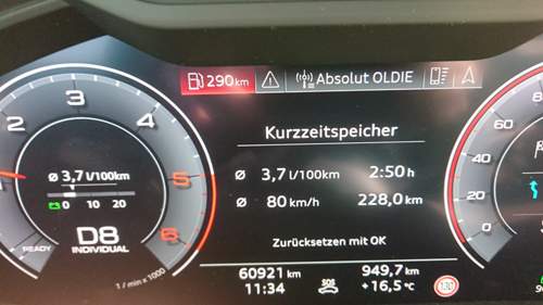 Kurzzeitverbrauch