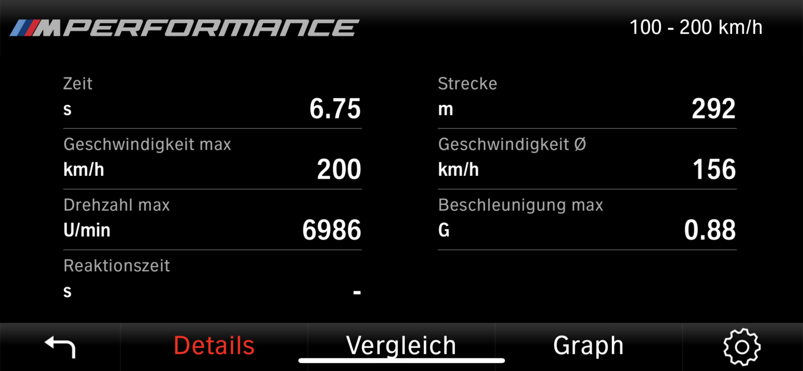 Wer hat den M5 F90 bestellt und schon einen Liefertermin?