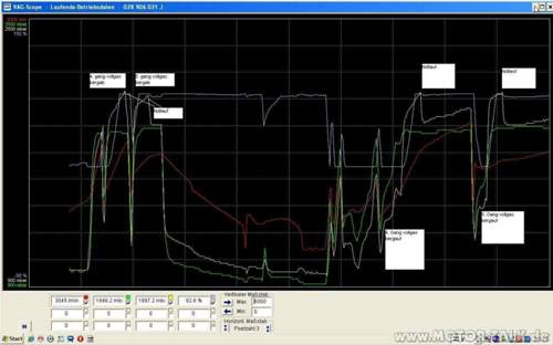 Ladedruck-messgruppe-0011-250602011-20uhr24-edt