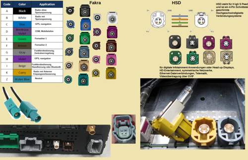 Fakra-und-hsd-stecker
