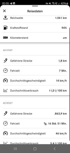 Kein individueller Verbrauch