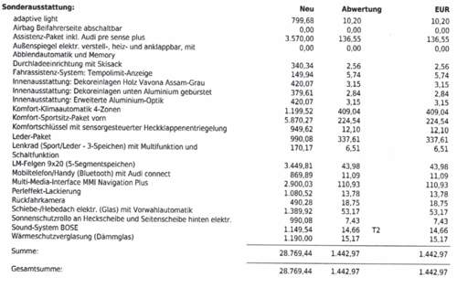 Restwerte Sonderausstattung A8