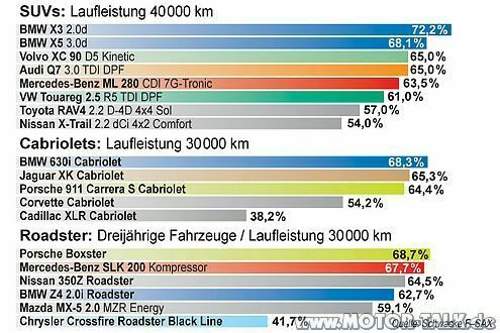 Wertverlust