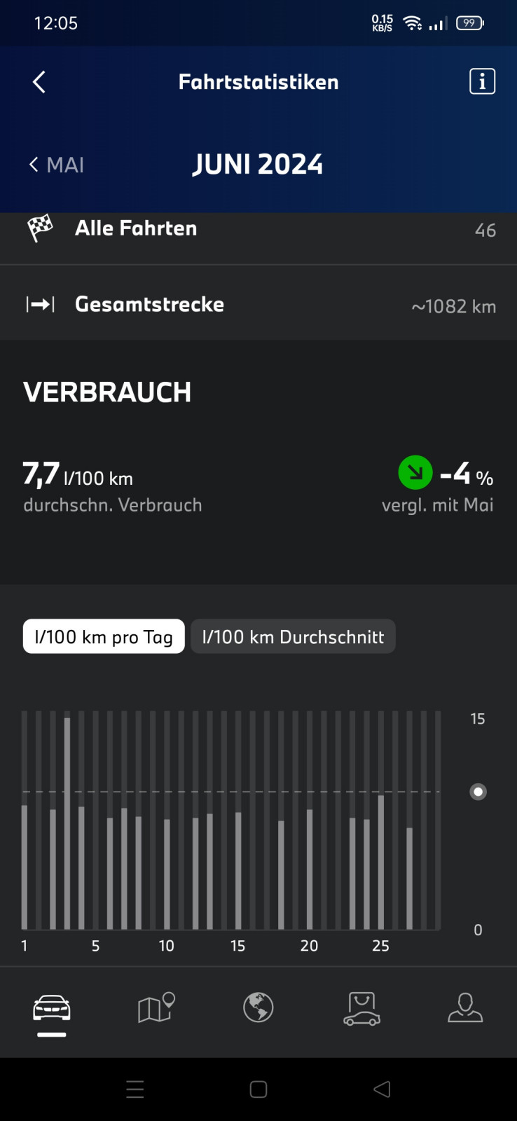 Wertverlust in 3 Jahren M340i ab ihr da Tipps