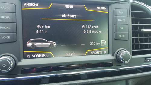 Cupra ST 280 Verbrauch
