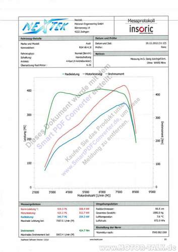 Leistungsmessung-rs4-b7-nach-manueller-bedi
