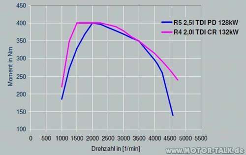 T5-180ps
