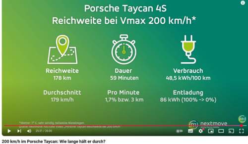 Nextmove Taycan