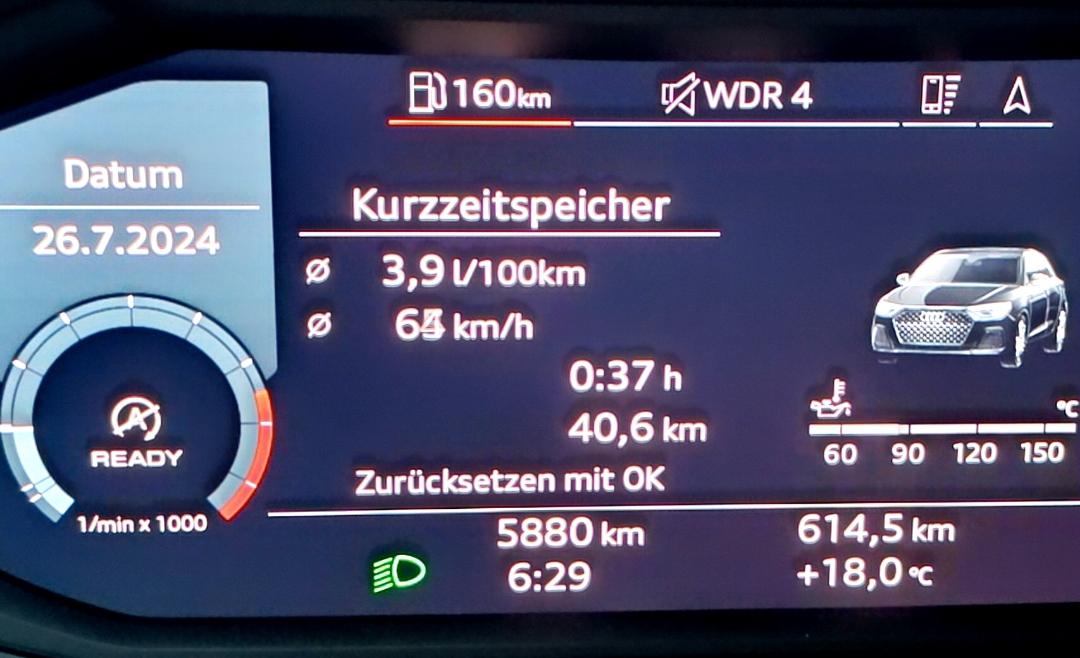 Wie lange fahrt ihr mit einer Füllung?