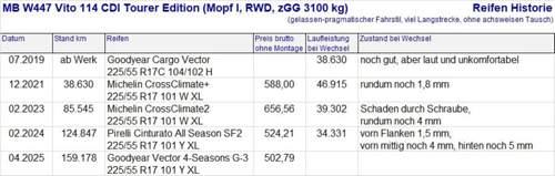 W447 Reifen Historie