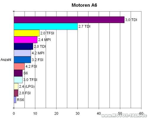 Motoren-a6