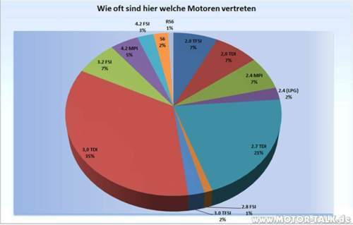 Grafik