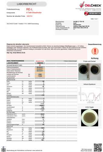 Probe-addinol