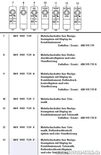 Mehrfachschalter