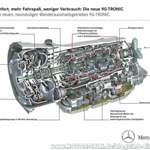 Schaubild-Mercedes-Benz-9G-Tronic