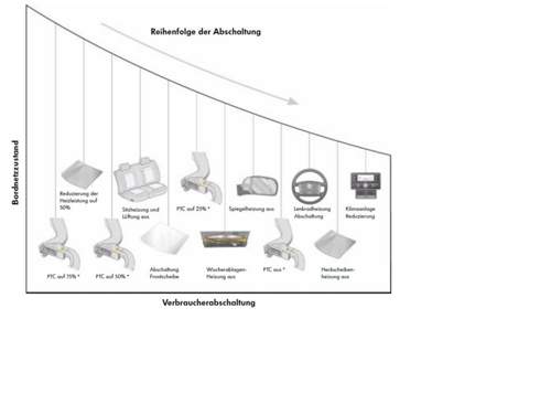 Energiemanagment