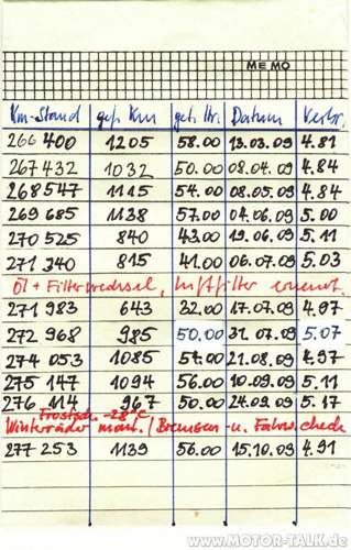 Bordbuch