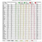 Tabelle: MOTOR-TALK Weihnachtsumfrage