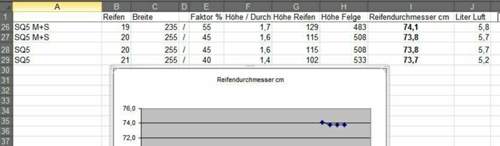 Reifendurchmesser