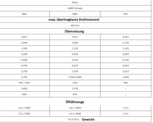 Oelfuellmengen-f40