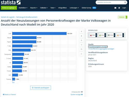Statista