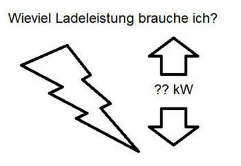 Logo Wieviel Ladeleistung brauche ich
