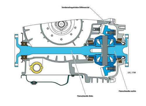 Differential