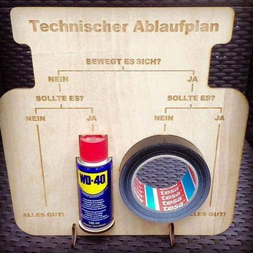 Hd-technik