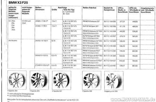 Wkr-x3-f25-sept2011-2012