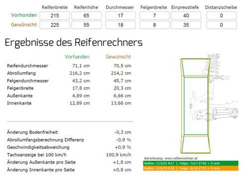 Reifenrechnerat