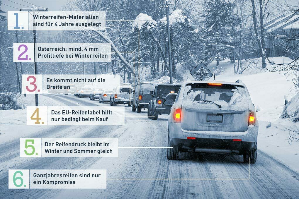 Ihr habt gefragt, hier sind die Antworten: Wissenswertes rund um das Thema Winterreifen.