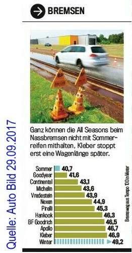 Bremsweg Nässe