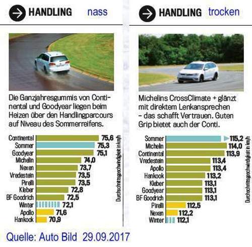 Handling nass u. trocken