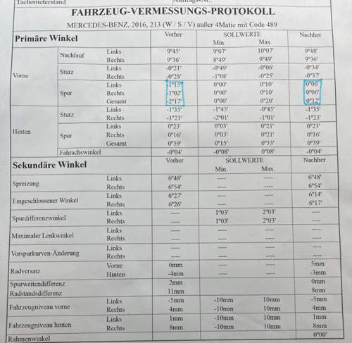 Achsvermessung