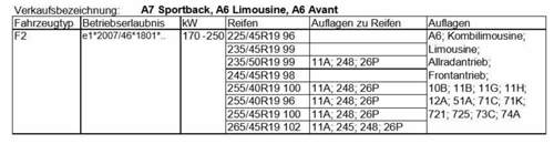 Auflagen-abe