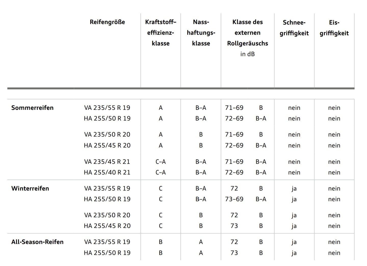 Winterreifen vs. Allwetterreifen: Sicherheit geht vor! (Anzeige)
