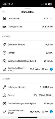 Reisedaten