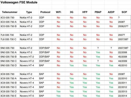 FSE Premium