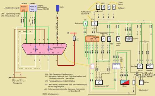 Opel-signum-can-bus