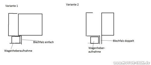 Wagenheberaufnahme