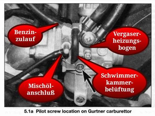 Warmwasserbeheizung des Vergasers