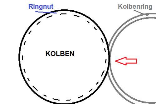Kolbenring