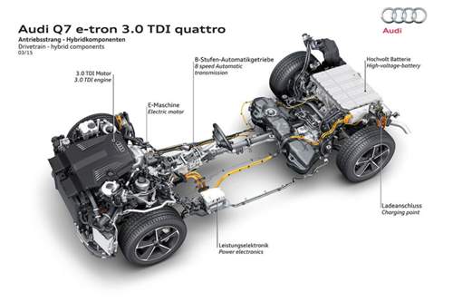 Technischer Aufbau: Audi Q7 E-Tron 3.0 TDI quattro