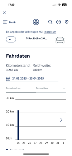 Bild #211488521