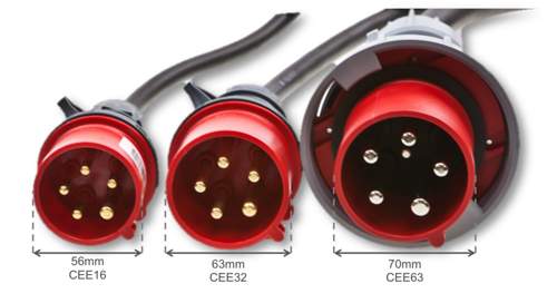 Größenvergleich 3-phasige CEE-Stecker